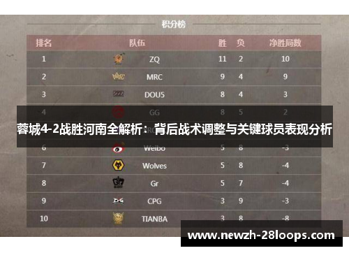 蓉城4-2战胜河南全解析：背后战术调整与关键球员表现分析