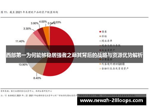 西部第一为何能够稳居强者之巅其背后的战略与资源优势解析