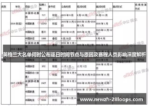 英格兰大名单何时公布逐日时间节点与原因及赛程人员影响深度解析