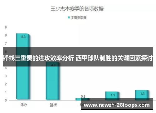 锋线三重奏的进攻效率分析 西甲球队制胜的关键因素探讨