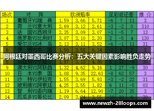 阿根廷对墨西哥比赛分析：五大关键因素影响胜负走势