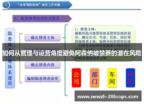 如何从管理与运营角度避免阿森纳被禁赛的潜在风险 如何从管理与运营角度避免阿森纳被禁赛的潜在风险
