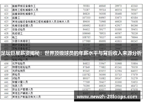 足坛巨星薪资揭秘：世界顶级球员的年薪水平与背后收入来源分析