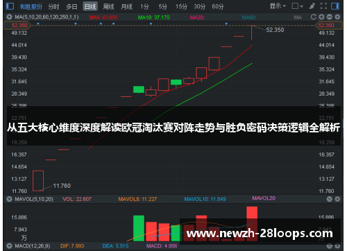 从五大核心维度深度解读欧冠淘汰赛对阵走势与胜负密码决策逻辑全解析