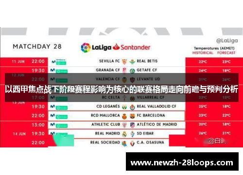 以西甲焦点战下阶段赛程影响为核心的联赛格局走向前瞻与预判分析 以西甲焦点战下阶段赛程影响为核心的联赛格局走向前瞻与预判分析