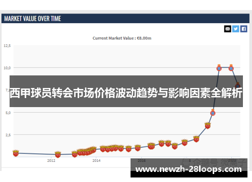 西甲球员转会市场价格波动趋势与影响因素全解析 西甲球员转会市场价格波动趋势与影响因素全解析