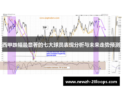 西甲跌幅最显著的七大球员表现分析与未来走势预测 西甲跌幅最显著的七大球员表现分析与未来走势预测