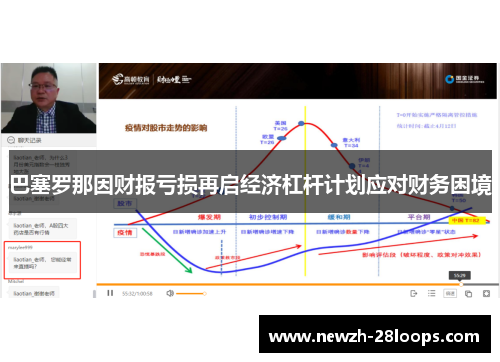 巴塞罗那因财报亏损再启经济杠杆计划应对财务困境 巴塞罗那因财报亏损再启经济杠杆计划应对财务困境